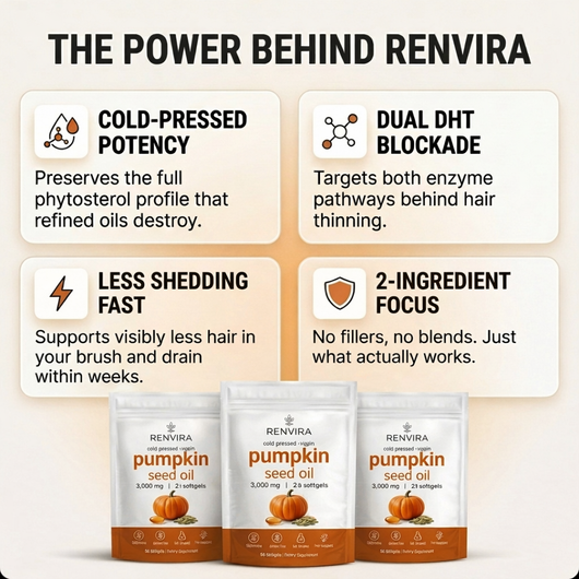 Cold Pressed Pumpkin Seed Oil Softgels